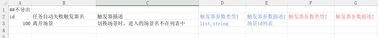 任务失败触发器